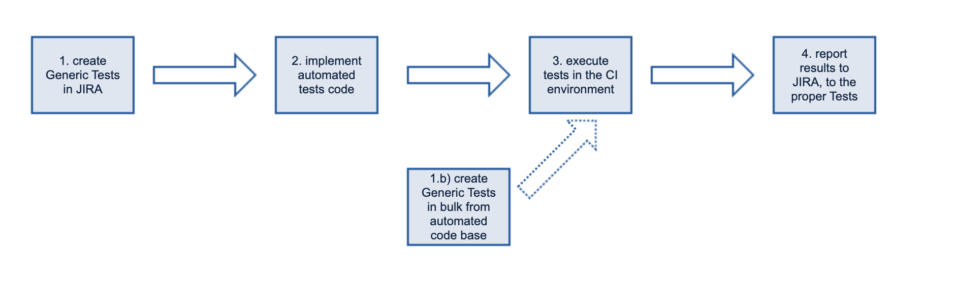 Jira Xray manual provisioning with Testlemon