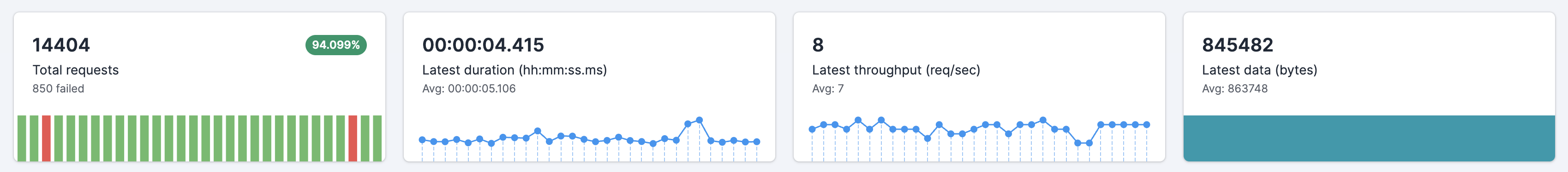 Uptime website monitoring with Testlemon